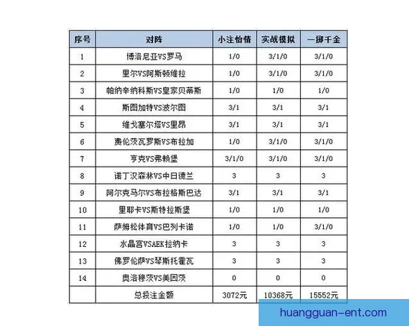 体育竞猜投注策略解析 如何通过数据分析提升投注成功率