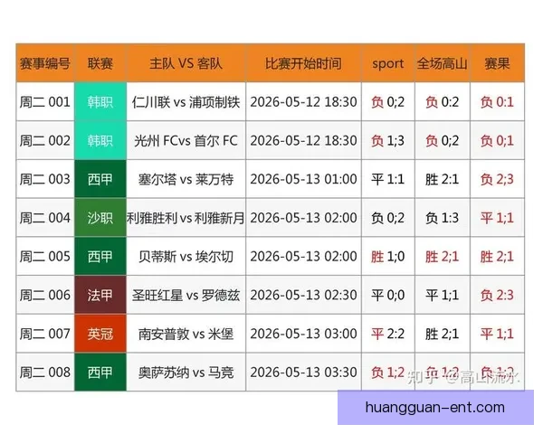 世界杯足球竞猜官网最新动态 提供全面赛事分析与实时预测助力您赢取大奖